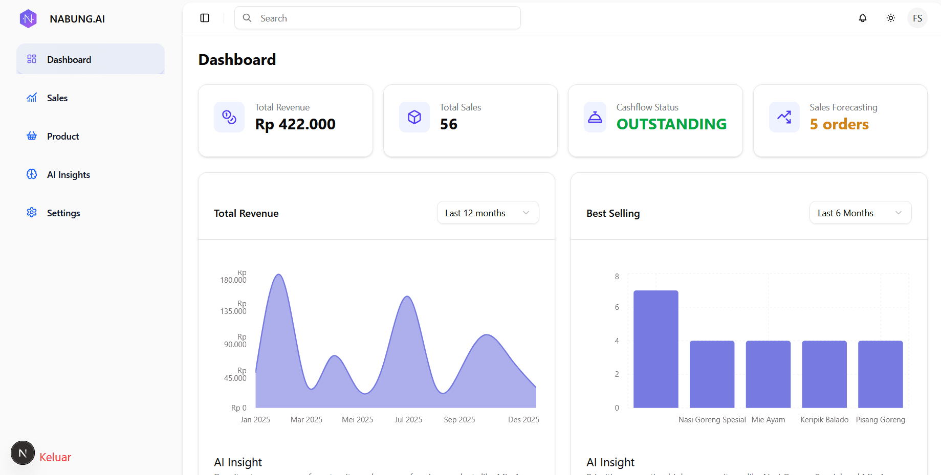 NABUNG Dashboard Preview